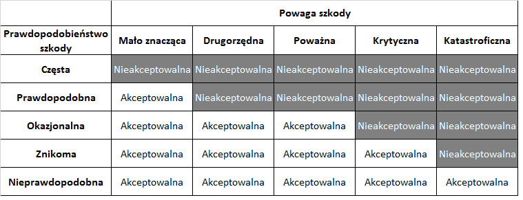 (Tabela I)